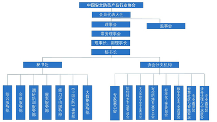 中国安全防范产品行业协会 构筑行业安全堡垒，引领安防产业高质量发展