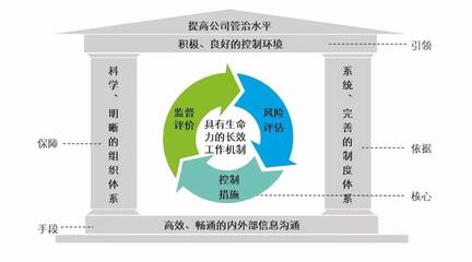 风控合规，提升管理 餐饮企业上市之路的坚实保障