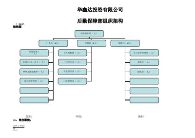 后勤保障部管理-组织架构下的高效保障体系构建
